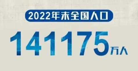 2022年末中国人口141175万人 比上年末减少85万人