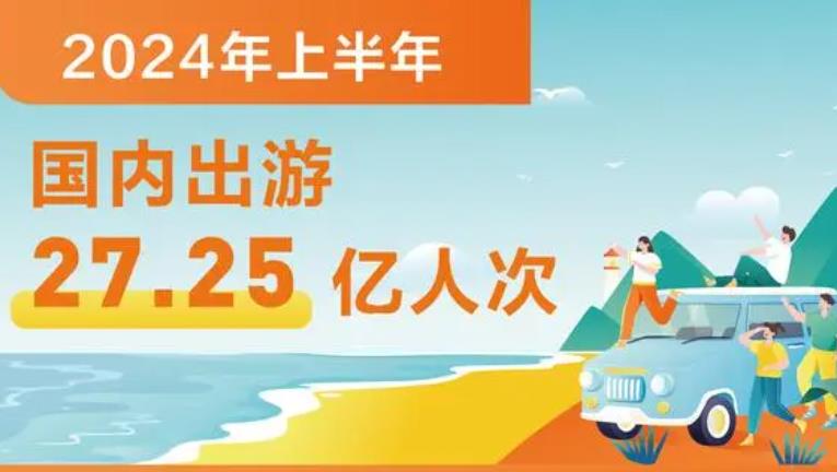 2024年上半年国内出游27.25亿人次