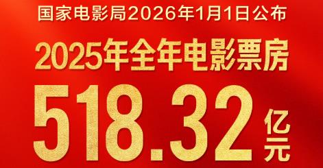 2025年我国电影票房为518.32亿元